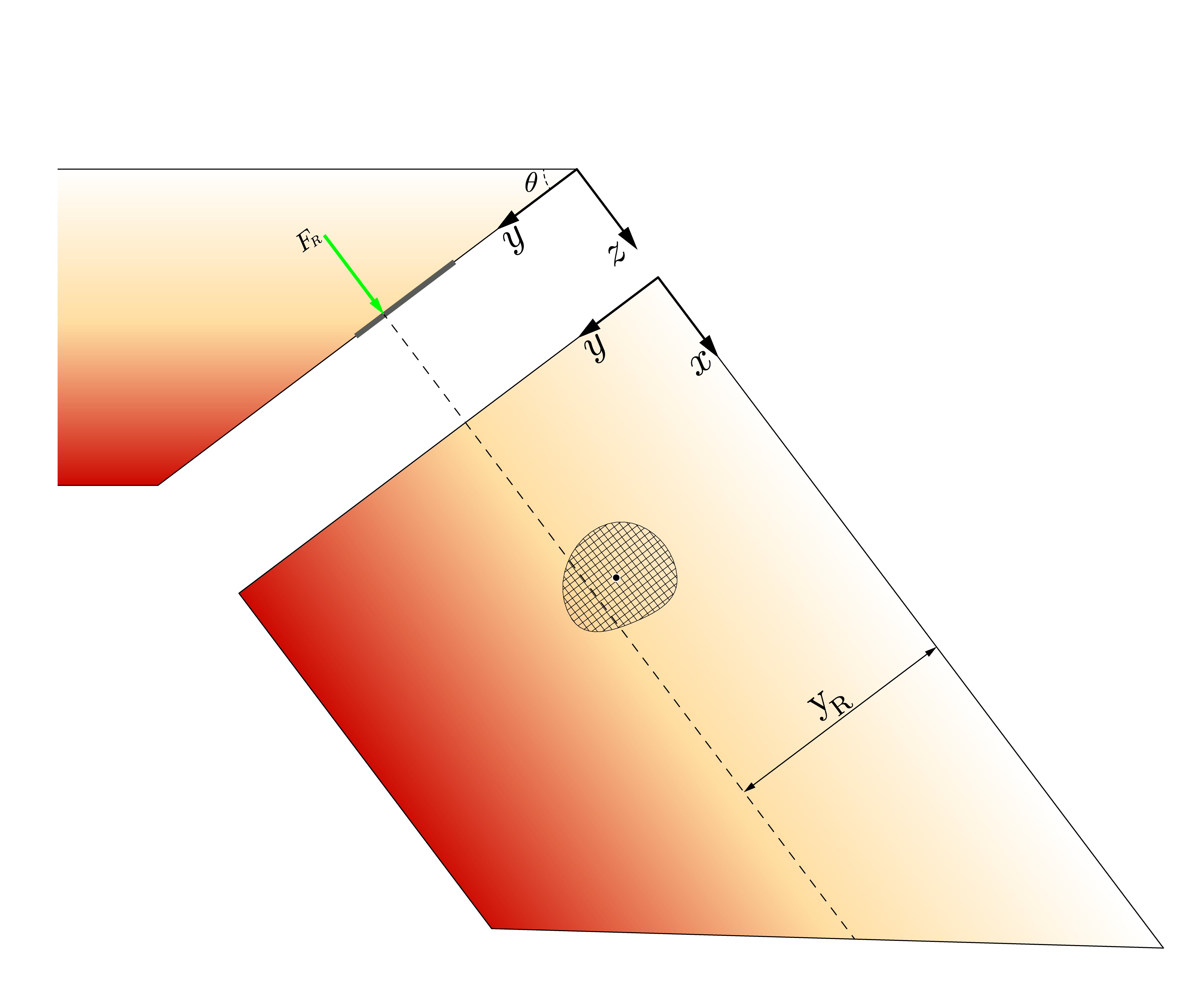 Hydrostatic force on an inclined plane