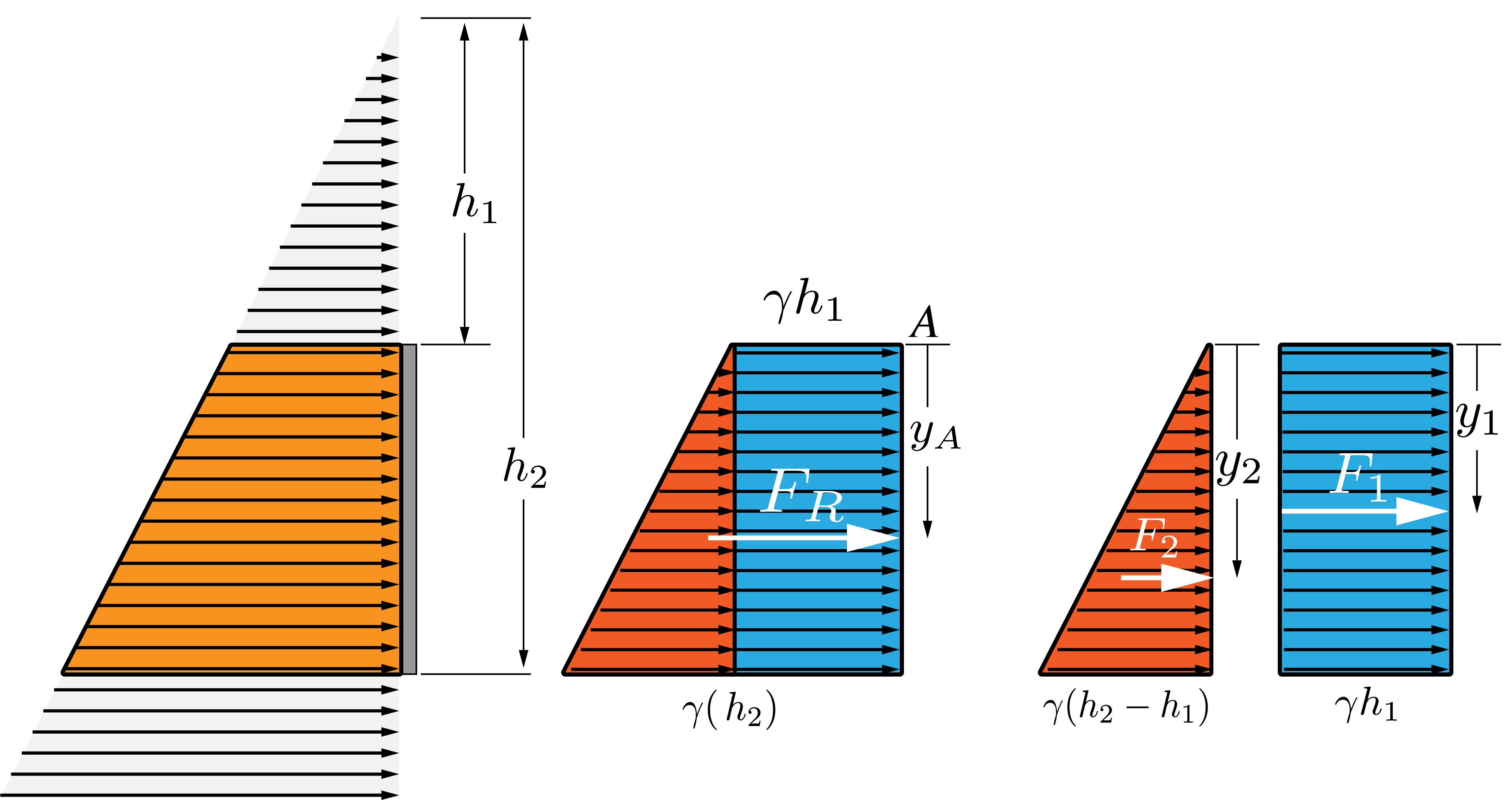 Pressure prism for a submerged surface